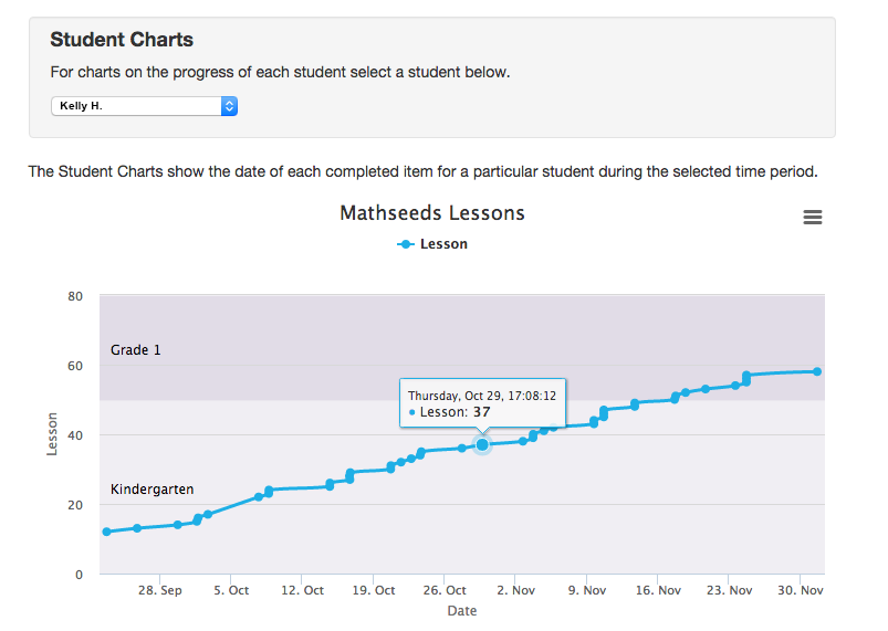 differentialed math lesson plans