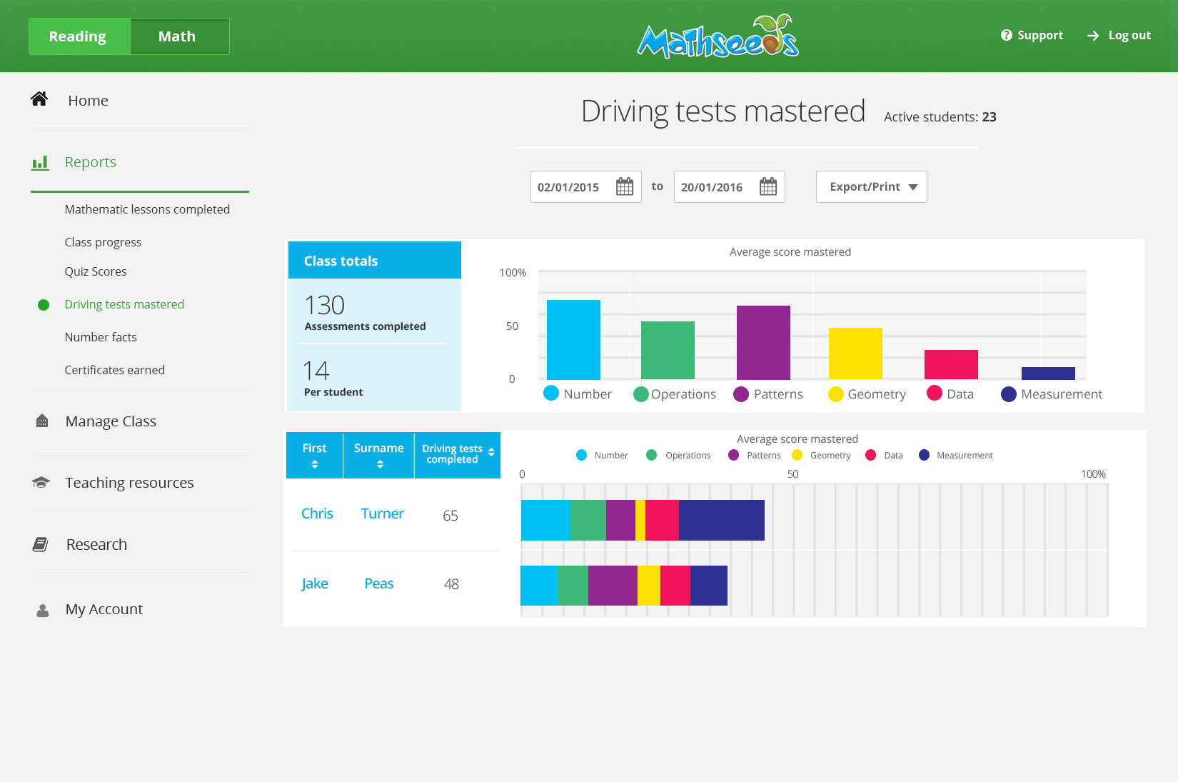 Happy teacher in the classroom