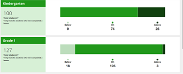 Mathseeds district reporting screenshot