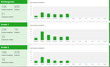 Mathseeds district reporting screenshot